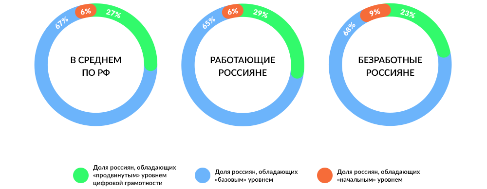 Проект на тему россия на рынке технологий