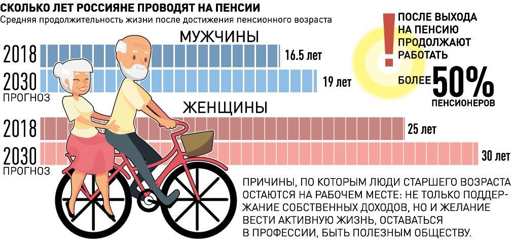 Пенсия С 60 Лет Мужчинам Новый Закон