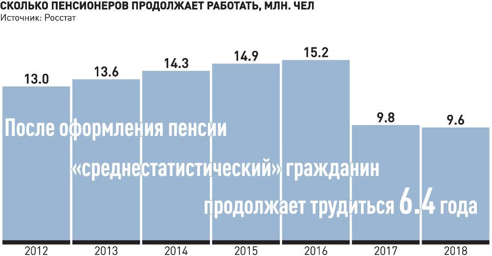 Сколько пенсионеров в 2021. Численность пенсионеров по годам. Число пенсионеров в РФ. Соотношение работающих и пенсионеров в России по годам. Число пенсионеров в России по годам.