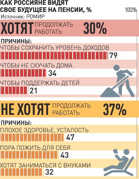 Индексация пенсии в апреле \ год \ Акты, образцы, формы, договоры \ КонсультантПлюс