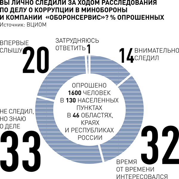 Инфографика "РГ"/ Антон Переплетчиков/ Иван Петров