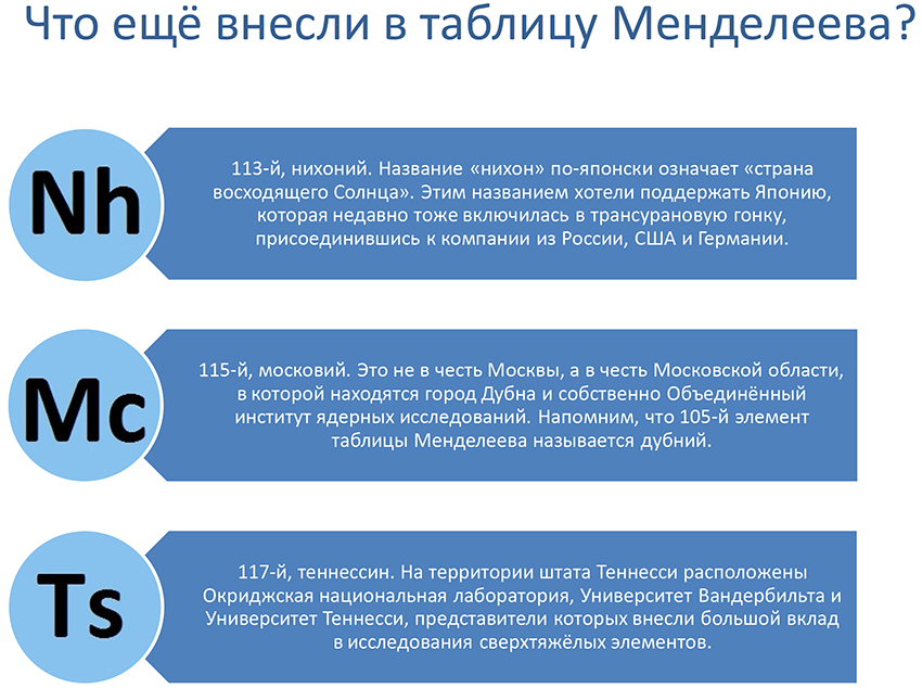 Почему 118-й химический элемент назвали в честь российского учёного -  Российская газета