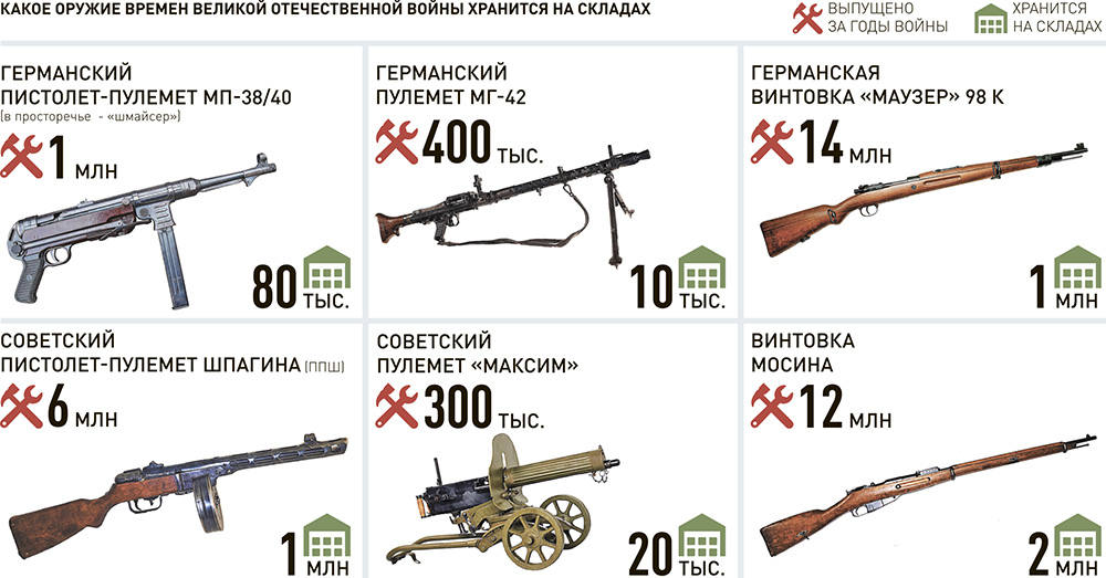 Почему преступники предпочитают старое оружие времен войны - Российская  газета