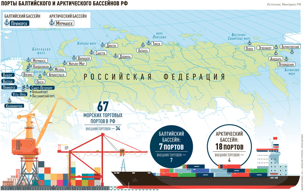 Перевозки по Севморпути между российскими портами поддержат рублем -Российская газета