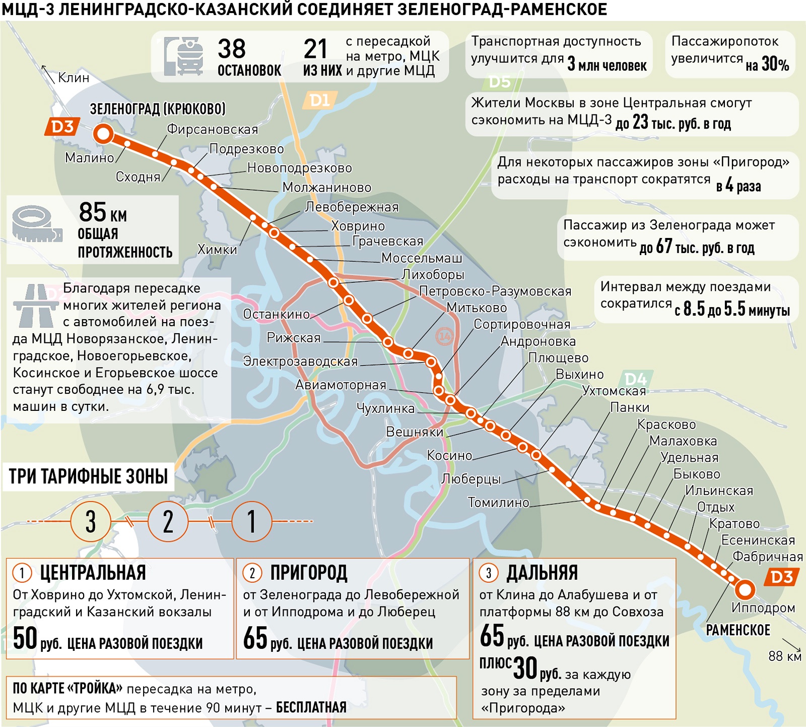 МЦД-3: схема с тарифными зонами, цены, станции - Российская газета